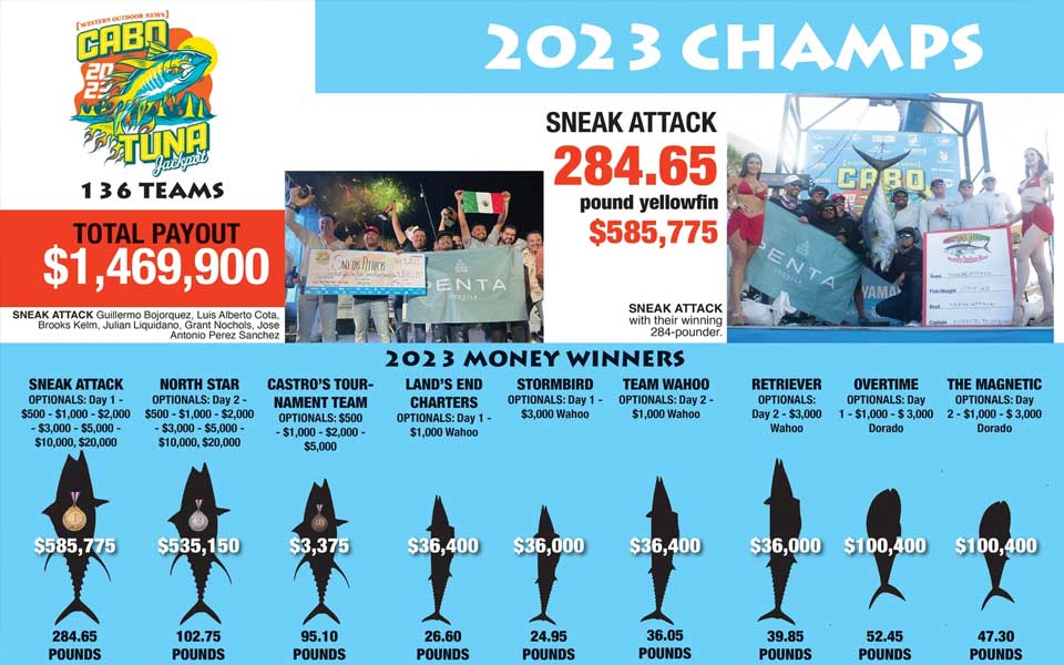 Winner payouts from the 2023 WON Tuna Jackpot in Cabo